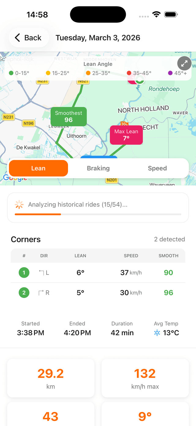 Cornr corner analytics